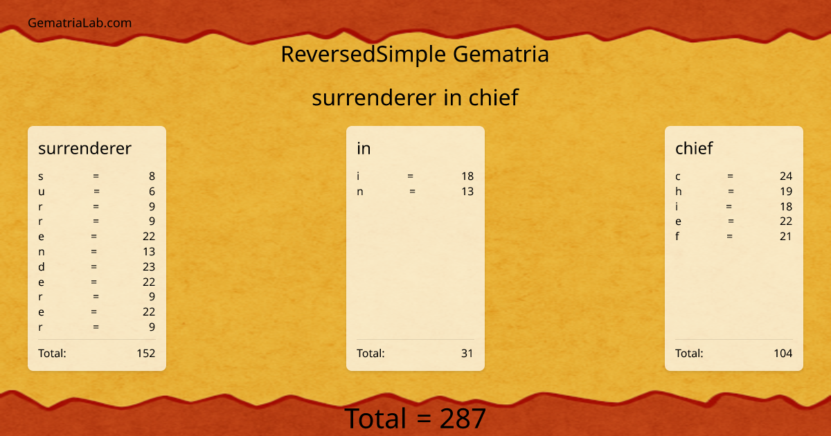 surrenderer in chief in reversedSimple Gematria